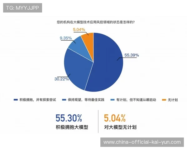 AI内容风控体系建成，合规性审核人工成本减半